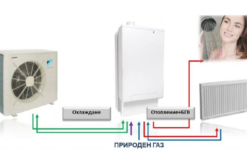 Овергаз Академия стартира поредица от технически семинари Овергаз Академия стартира поредица от технически семинари