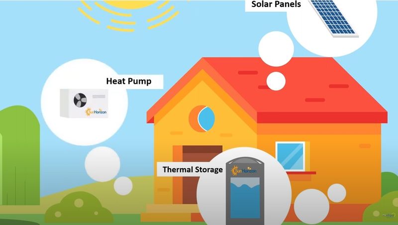 SunHorizon – устойчиво отопление и охлаждане с термопомпи и соларни панели в сгради SunHorizon – устойчиво отопление и охлаждане с термопомпи и соларни панели в сгради